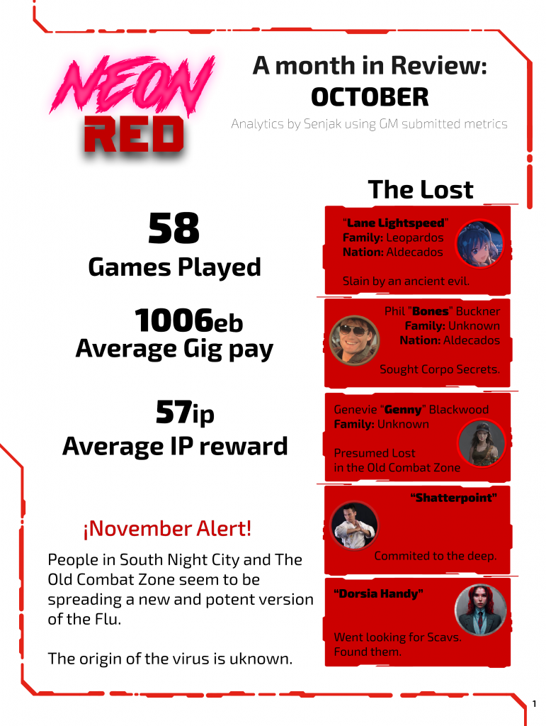 Cyberpunk RED - Net - Flavor - Neon Red Oct Review by Senjak