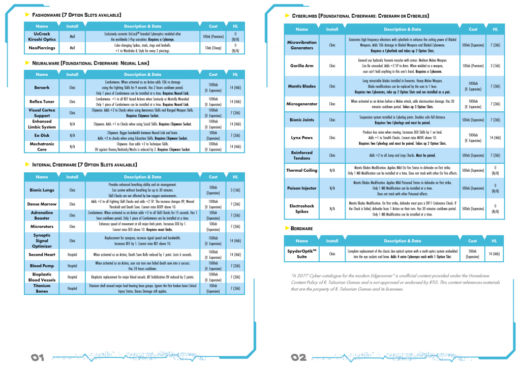Cyberpunk 2077 - Net - Catalog - 2077 Cyber Catalogue by AnonymKamafr