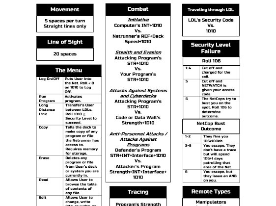 Cyberpunk 2020 - Net - Netrunning - Netrunning Cheat Sheet