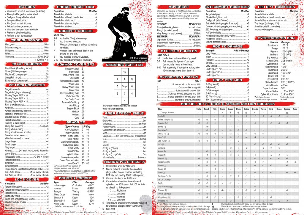 Cyberpunk 2020 - Net - Rules - Combat Summary page 1 by jamie-le-rossignol