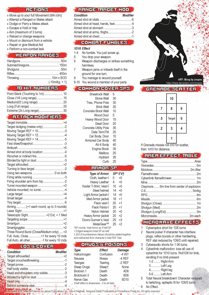 Cyberpunk 2020 - Net - Rules - Combat Summary page 1a byjamie-le-rossignol