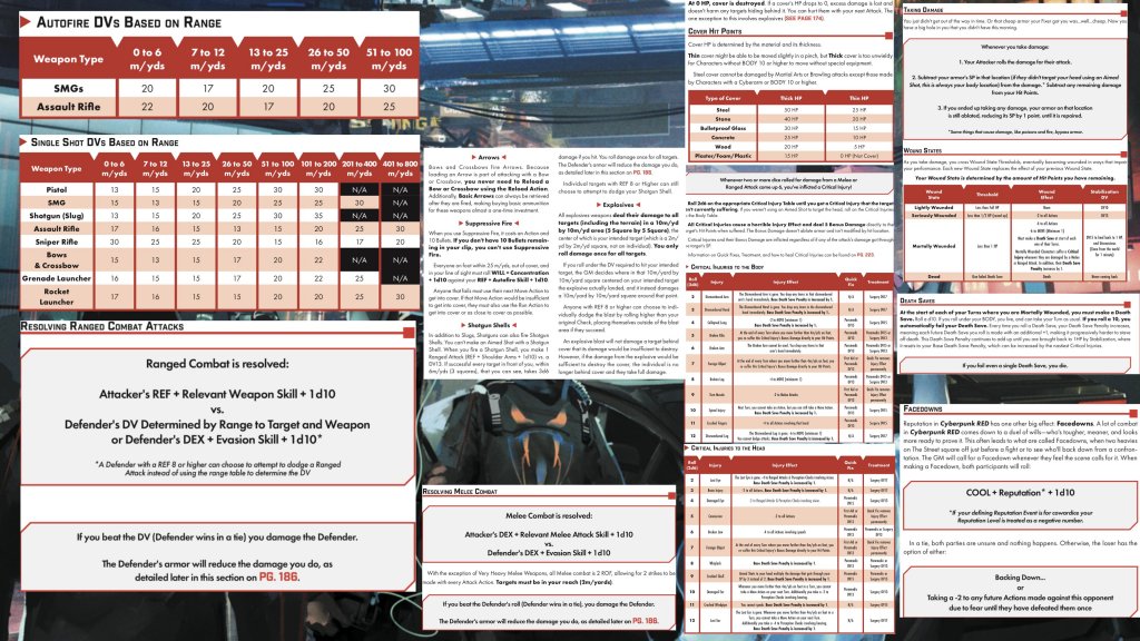 Cyberpunk RED - Net - Rules - Combat Reference by TrashWriter