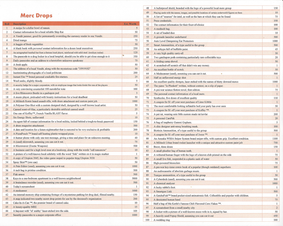 Cyberpunk RED - Net - Rules - Merc Loot by LifeMadeSimple