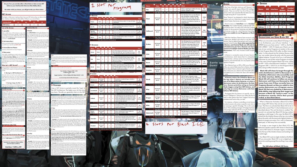 Cyberpunk RED - Net - Rules - Netrunner Reference Table by TrashWriter