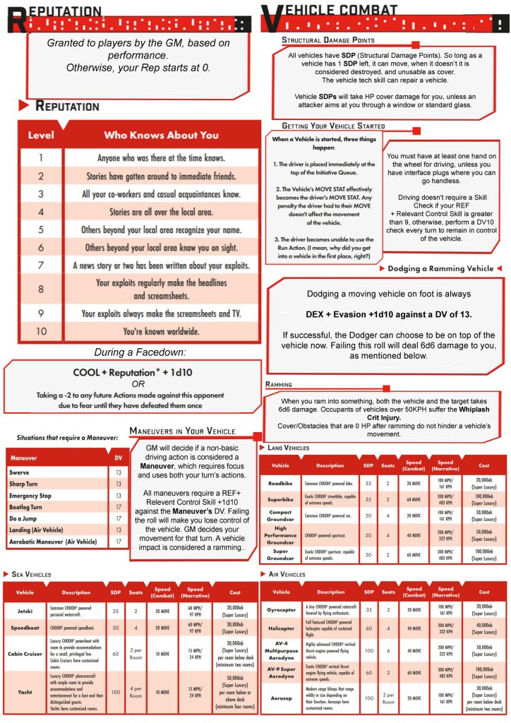 Cyberpunk RED - Net - Rules - Sheet 6 Vehicles Facedowns 1 scaled by Leufaya